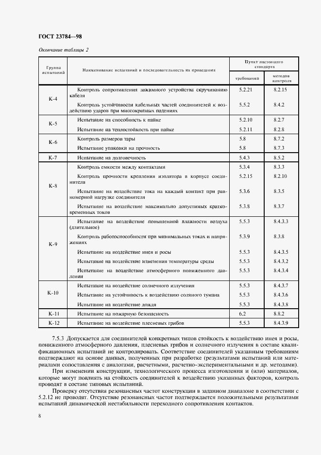 Страница 11 ГОСТ 23784-98