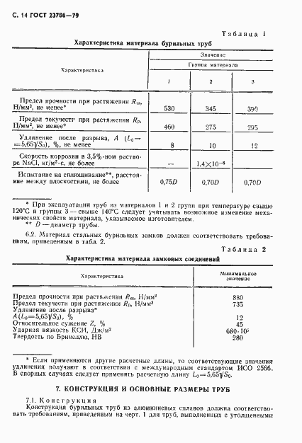 Страница 15 ГОСТ 23786-79