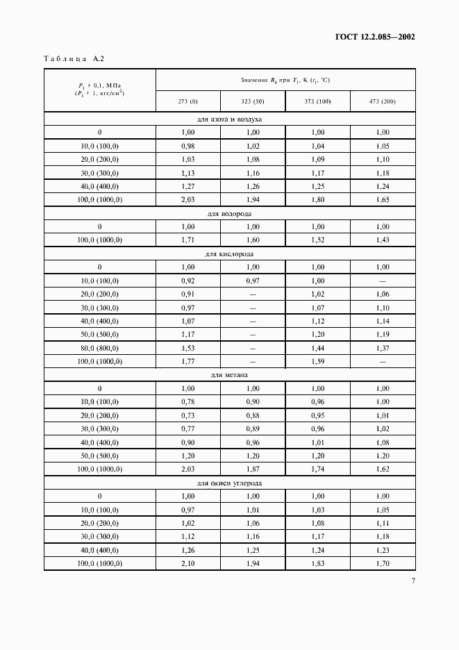 Страница 10 ГОСТ 12.2.085-2002