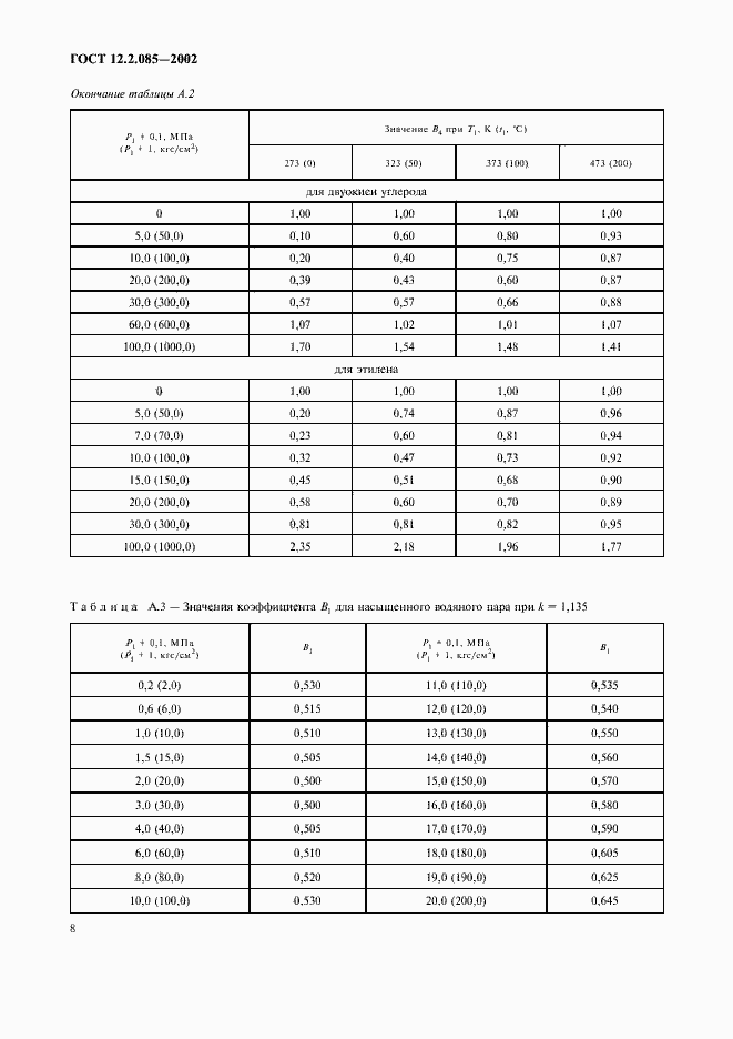 Страница 11 ГОСТ 12.2.085-2002