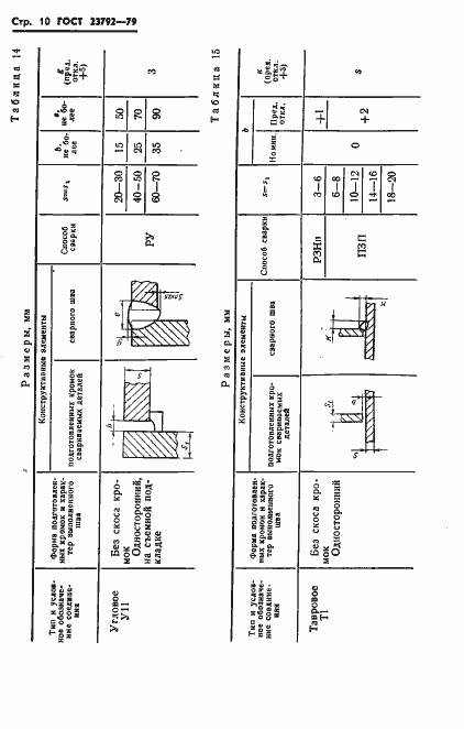 Страница 12 ГОСТ 23792-79