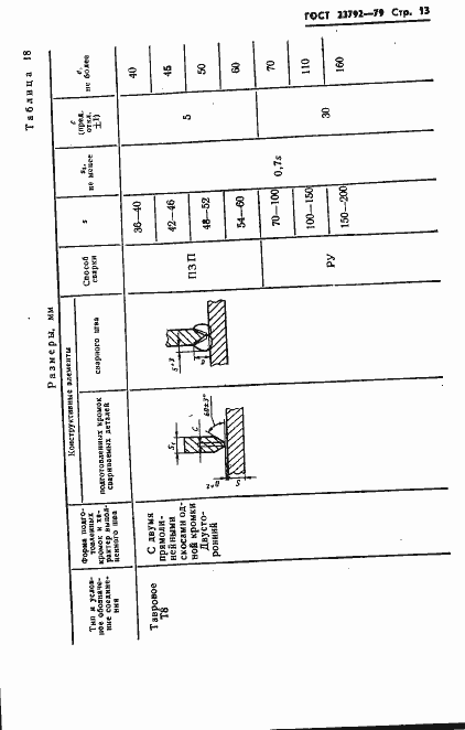 Страница 15 ГОСТ 23792-79