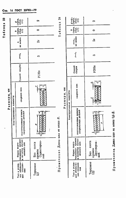 Страница 18 ГОСТ 23792-79