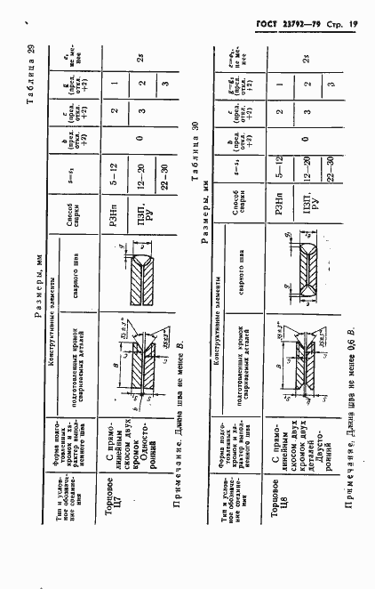 Страница 21 ГОСТ 23792-79