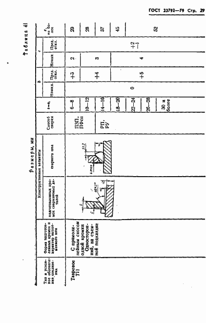 Страница 31 ГОСТ 23792-79
