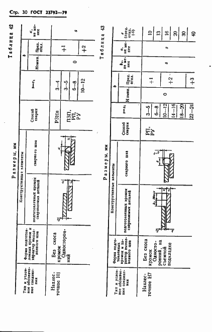 Страница 32 ГОСТ 23792-79