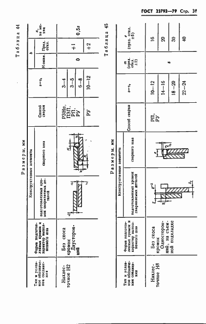 Страница 33 ГОСТ 23792-79