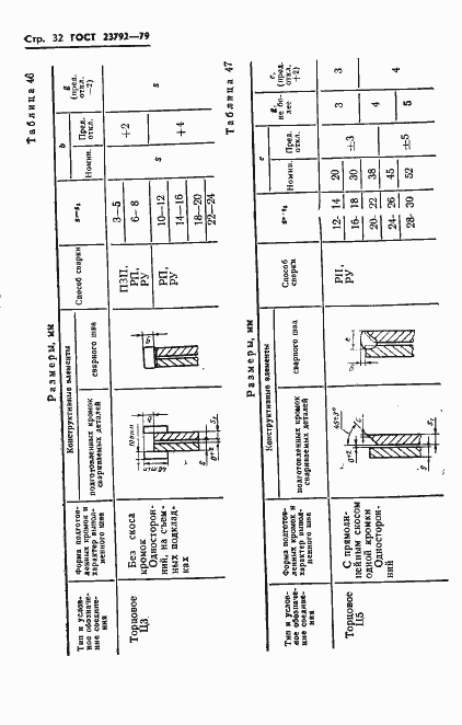 Страница 34 ГОСТ 23792-79