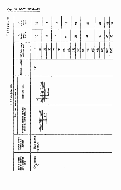 Страница 36 ГОСТ 23792-79