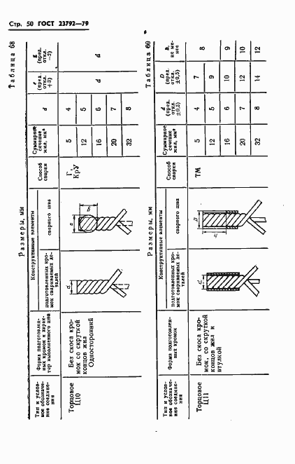 Страница 52 ГОСТ 23792-79