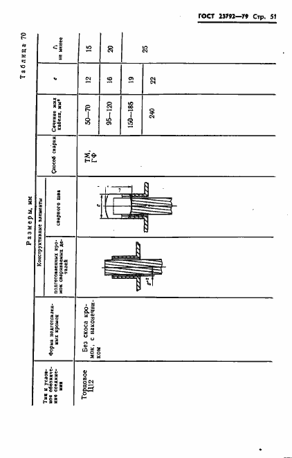 Страница 53 ГОСТ 23792-79