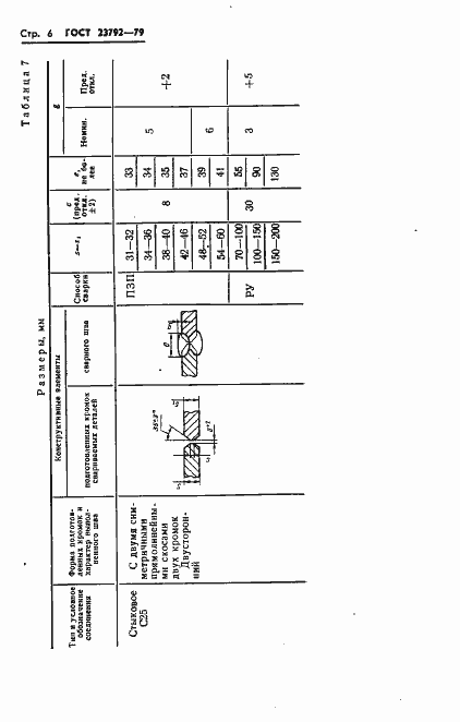 Страница 8 ГОСТ 23792-79