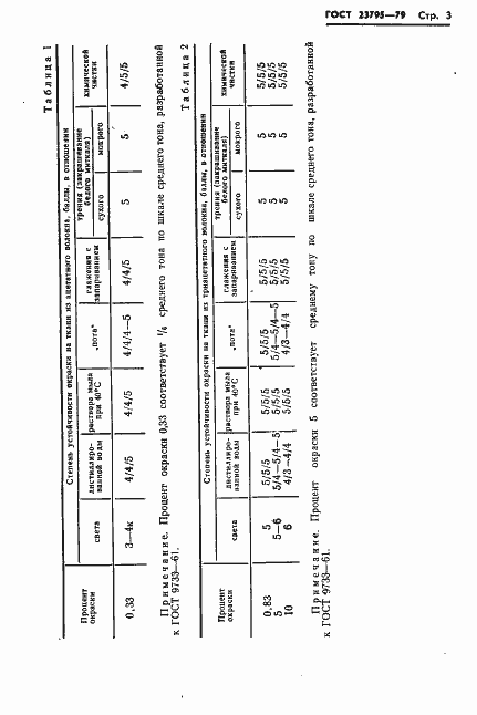 Страница 5 ГОСТ 23795-79