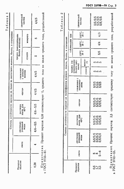 Страница 4 ГОСТ 23798-79