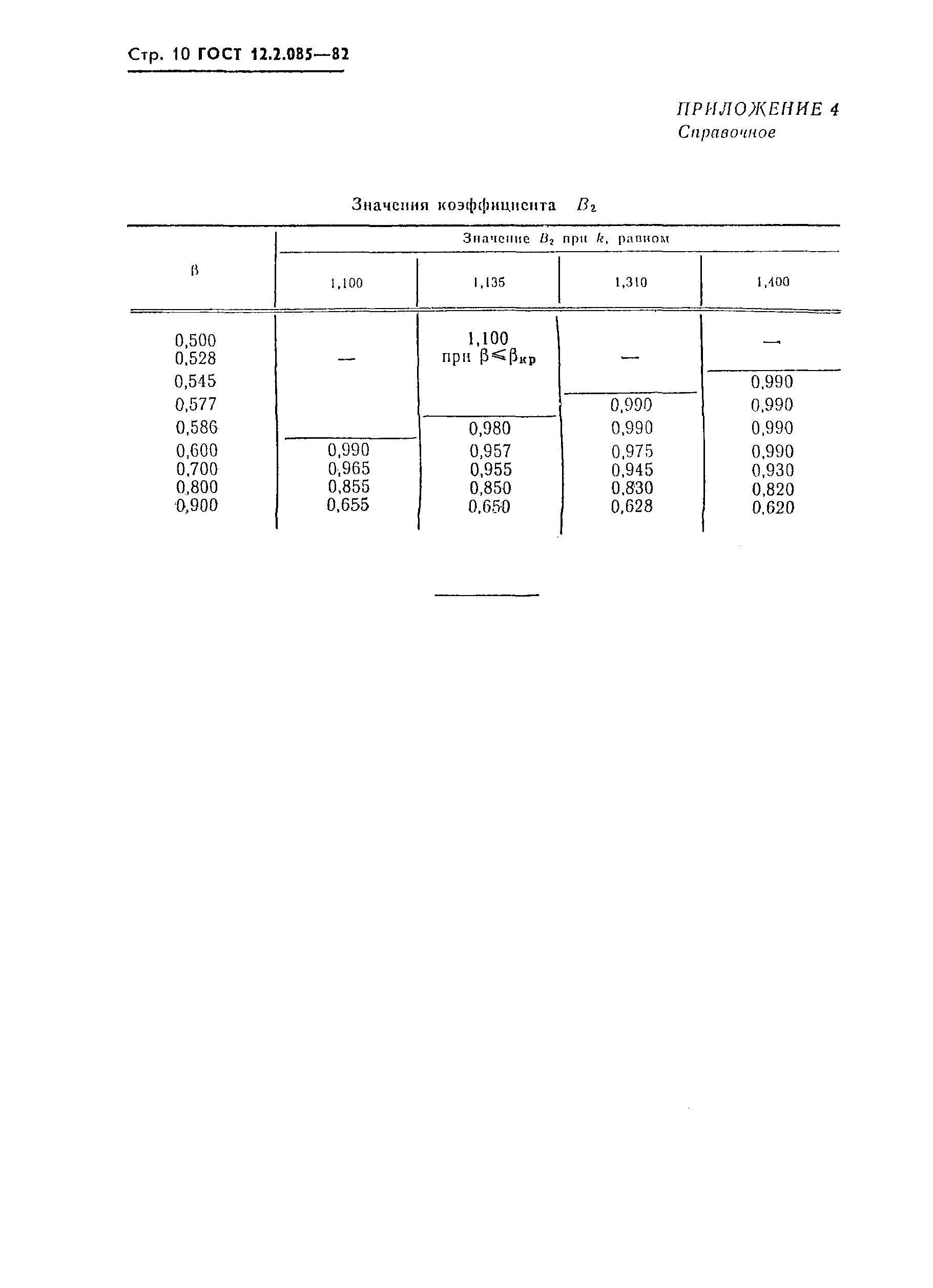 Страница 12 ГОСТ 12.2.085-82