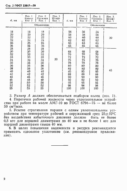 Страница 3 ГОСТ 23817-79