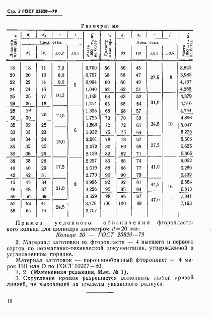 Страница 2 ГОСТ 23820-79