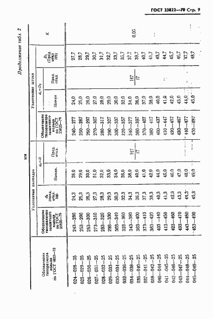 Страница 10 ГОСТ 23822-79