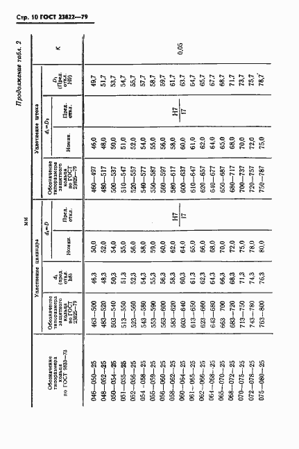 Страница 11 ГОСТ 23822-79