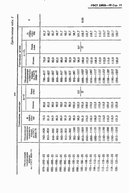 Страница 12 ГОСТ 23822-79