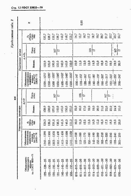 Страница 13 ГОСТ 23822-79