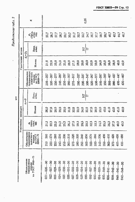Страница 14 ГОСТ 23822-79