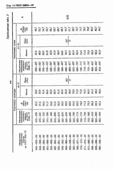 Страница 15 ГОСТ 23822-79