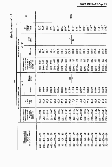 Страница 16 ГОСТ 23822-79