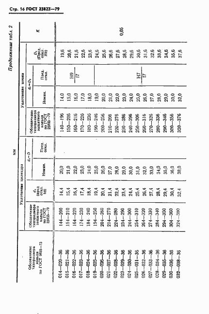 Страница 17 ГОСТ 23822-79