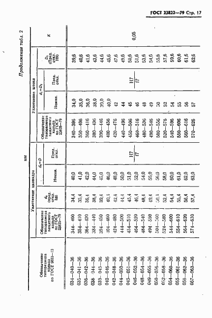 Страница 18 ГОСТ 23822-79