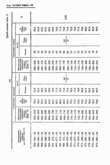 Страница 19 ГОСТ 23822-79