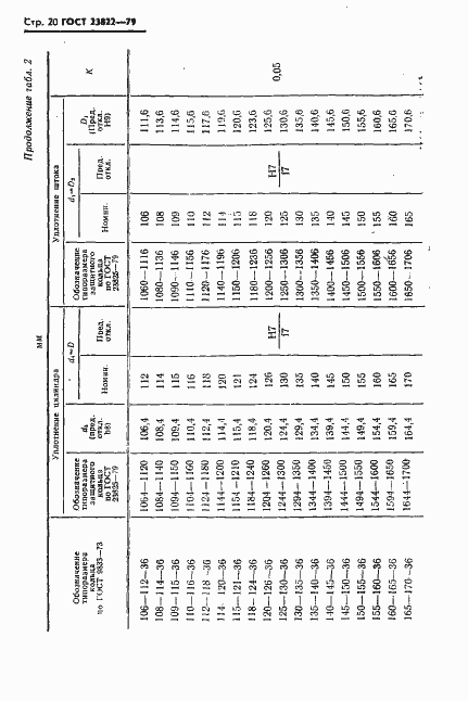 Страница 21 ГОСТ 23822-79