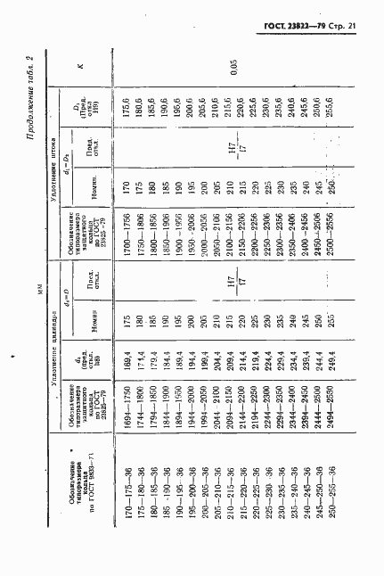 Страница 22 ГОСТ 23822-79