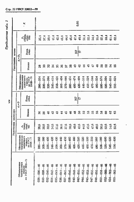 Страница 23 ГОСТ 23822-79
