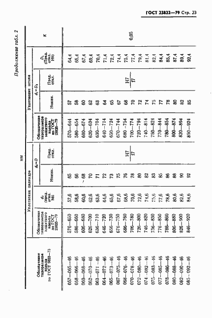Страница 24 ГОСТ 23822-79