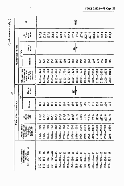 Страница 26 ГОСТ 23822-79