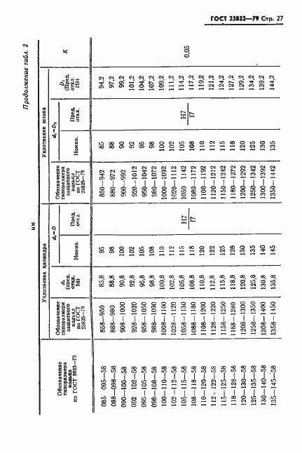 Страница 28 ГОСТ 23822-79