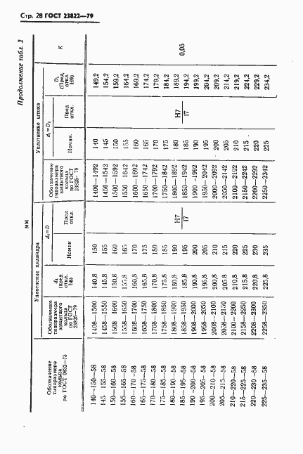 Страница 29 ГОСТ 23822-79