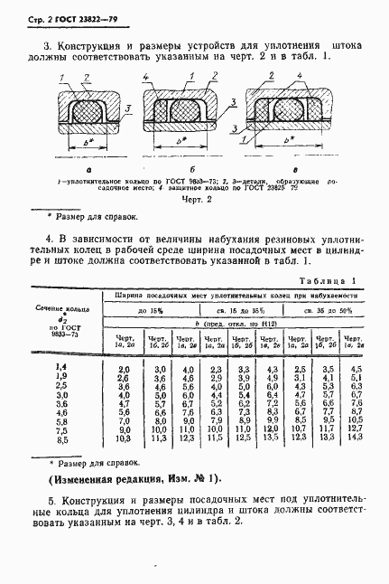 Страница 3 ГОСТ 23822-79