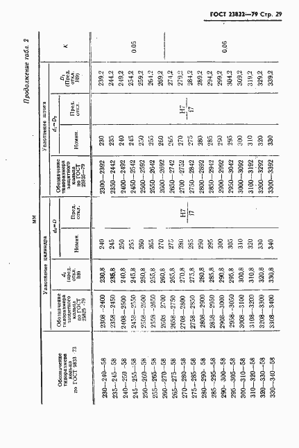 Страница 30 ГОСТ 23822-79