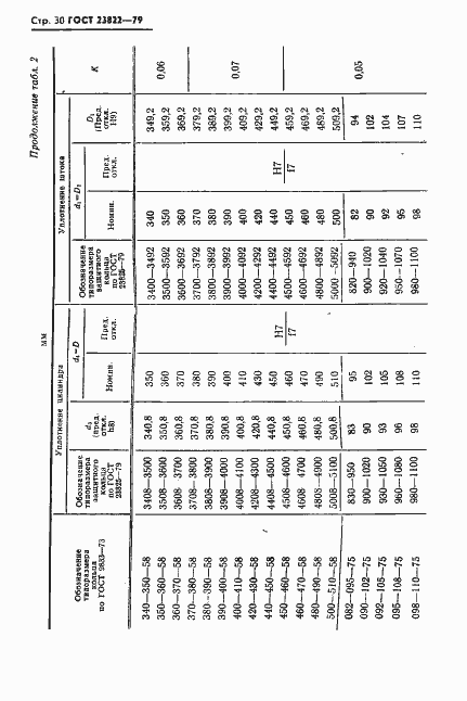 Страница 31 ГОСТ 23822-79