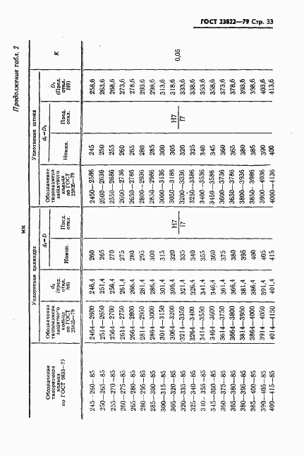 Страница 34 ГОСТ 23822-79