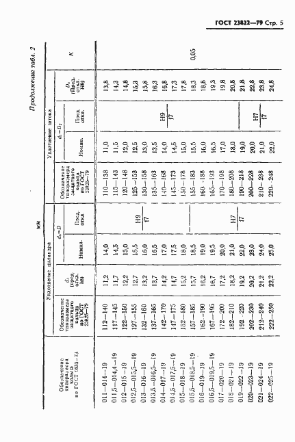 Страница 6 ГОСТ 23822-79