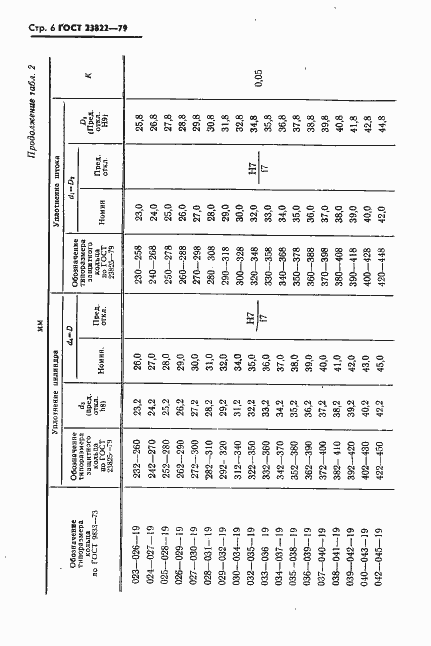 Страница 7 ГОСТ 23822-79