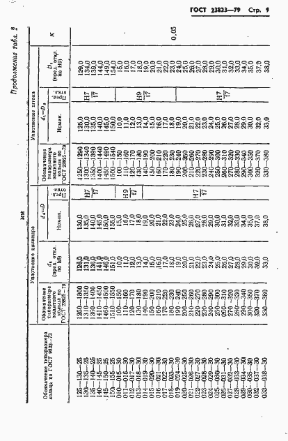 Страница 10 ГОСТ 23823-79