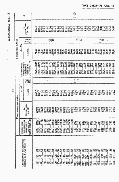 Страница 12 ГОСТ 23823-79