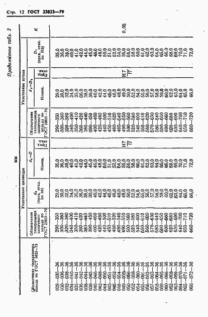 Страница 13 ГОСТ 23823-79