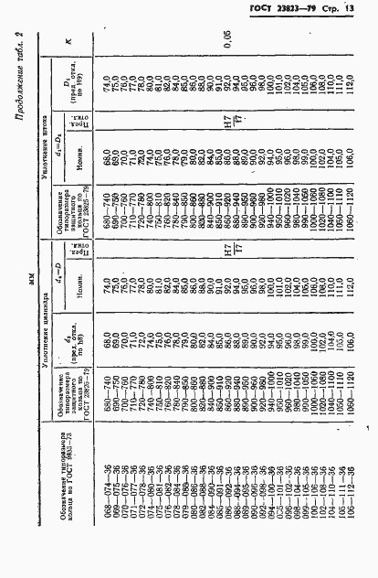 Страница 14 ГОСТ 23823-79