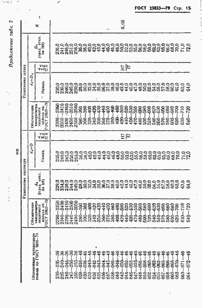Страница 16 ГОСТ 23823-79