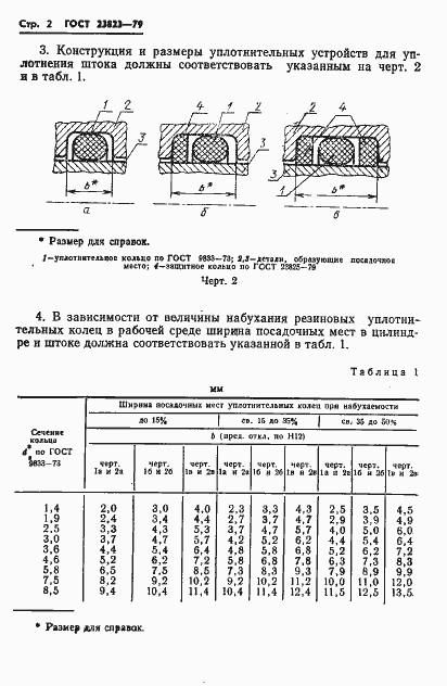 Страница 3 ГОСТ 23823-79